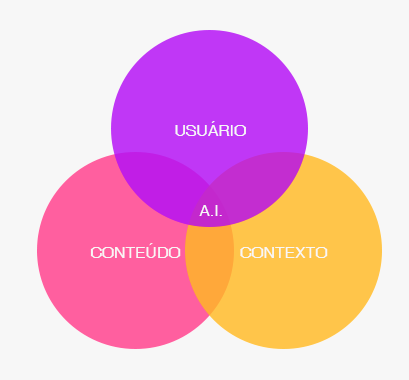 arquitetura-informacao