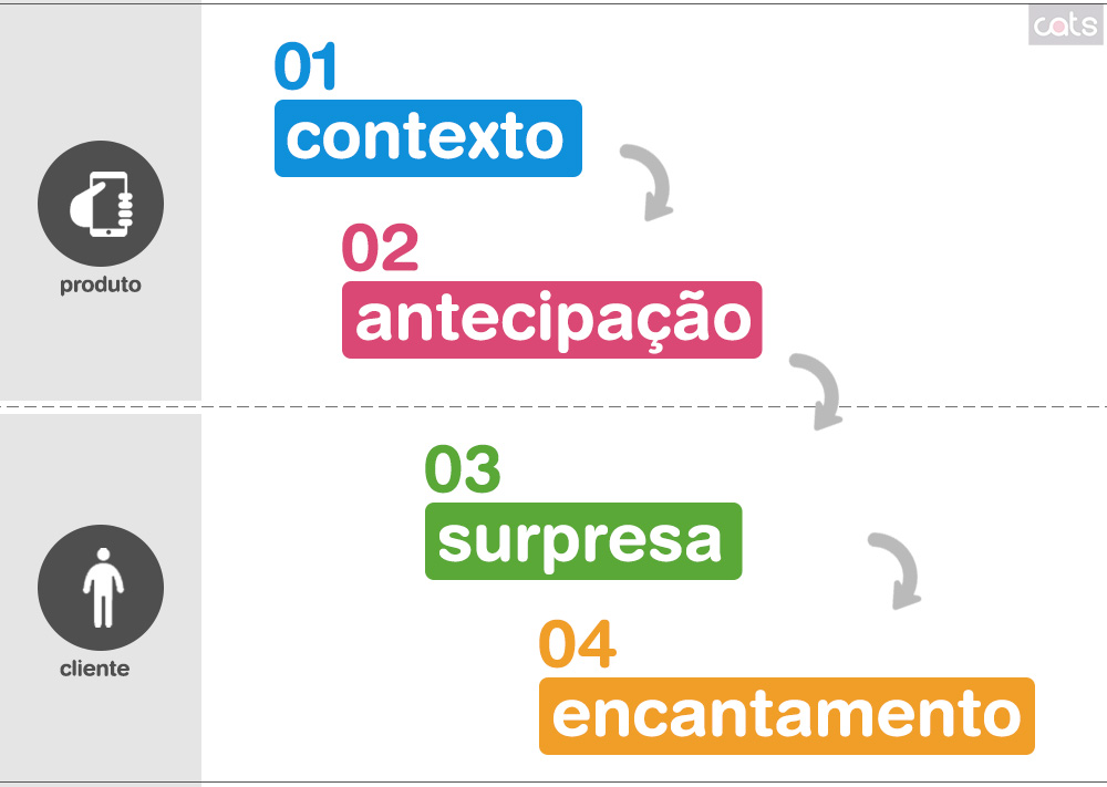 contexto-encantamento