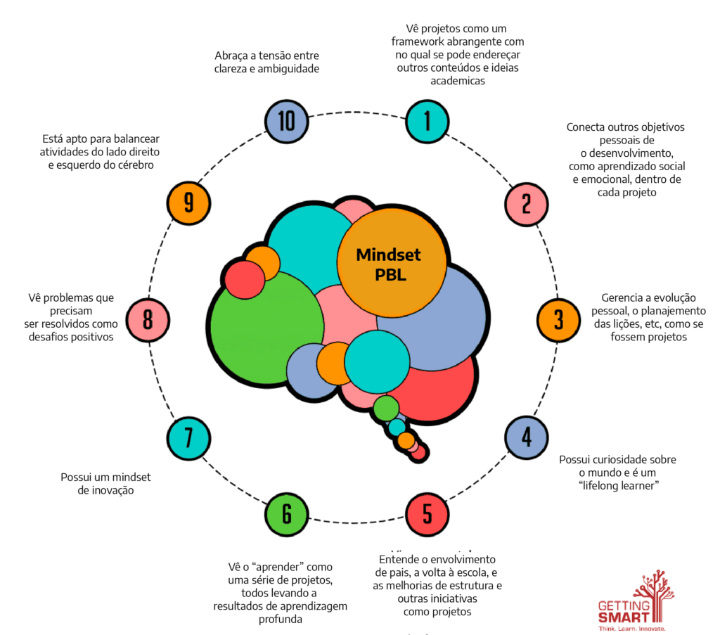 project-based-learning-pt