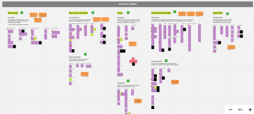 ux-research-jornada-do-usuario