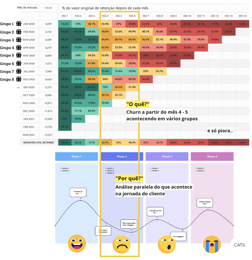 análise cohort e jornada emocional do usuário