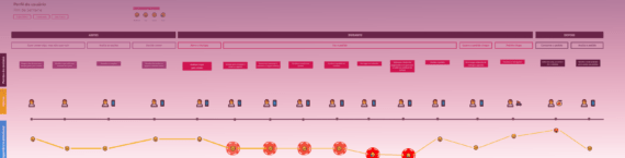 mapear a jornada do cliente