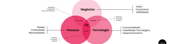 time de desenvolvimento