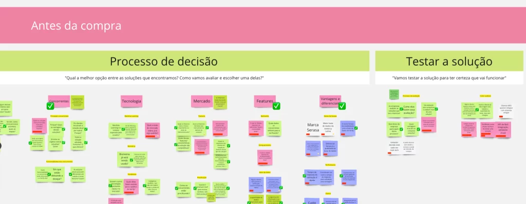 processo-jornada-do-usuario