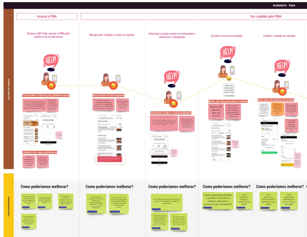 pontos-criticos-jornada-do-usuario