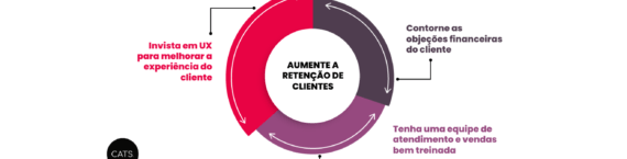 retenção de clientes