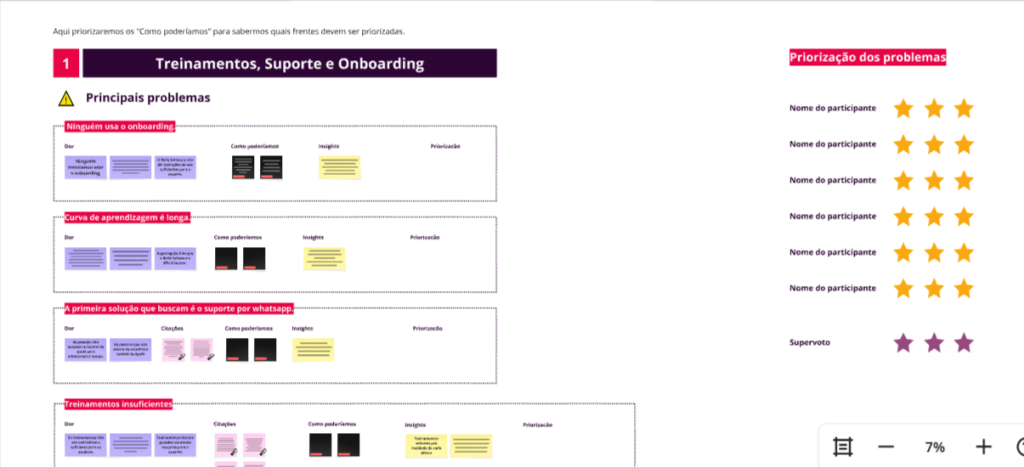 board-de-ideacao-entregaveis-de-ux