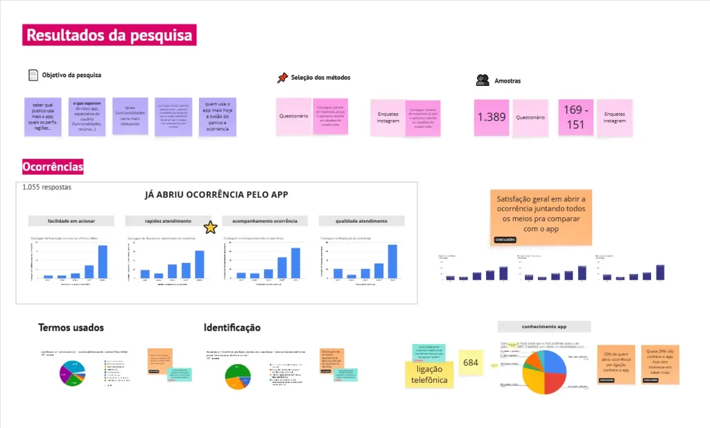 resultados-da-pesquisa-com-ia