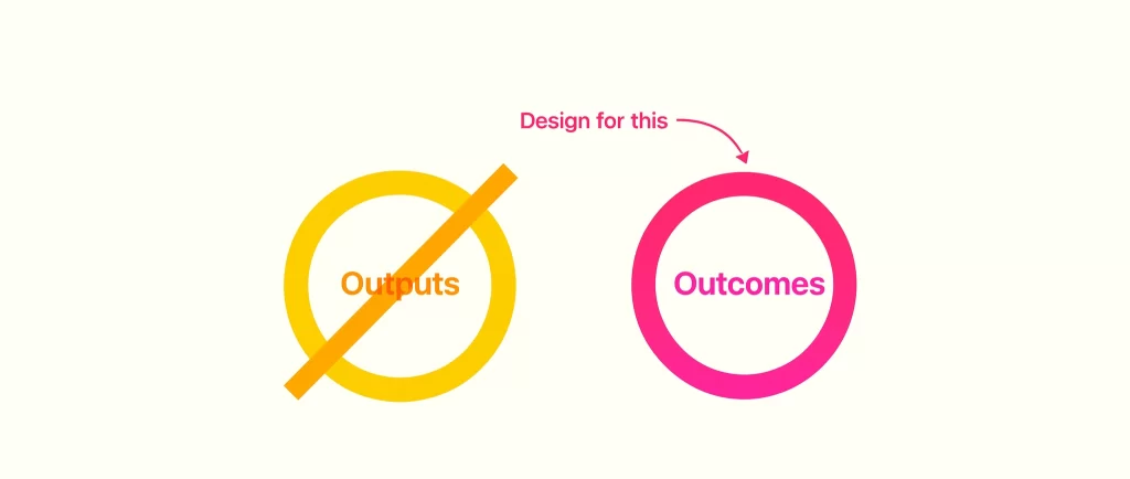 design-orientado-por-resultados