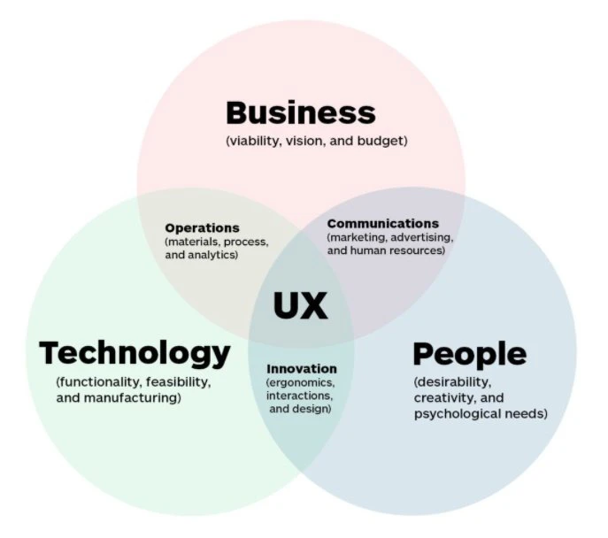 negocios-tecnologia-pessoas